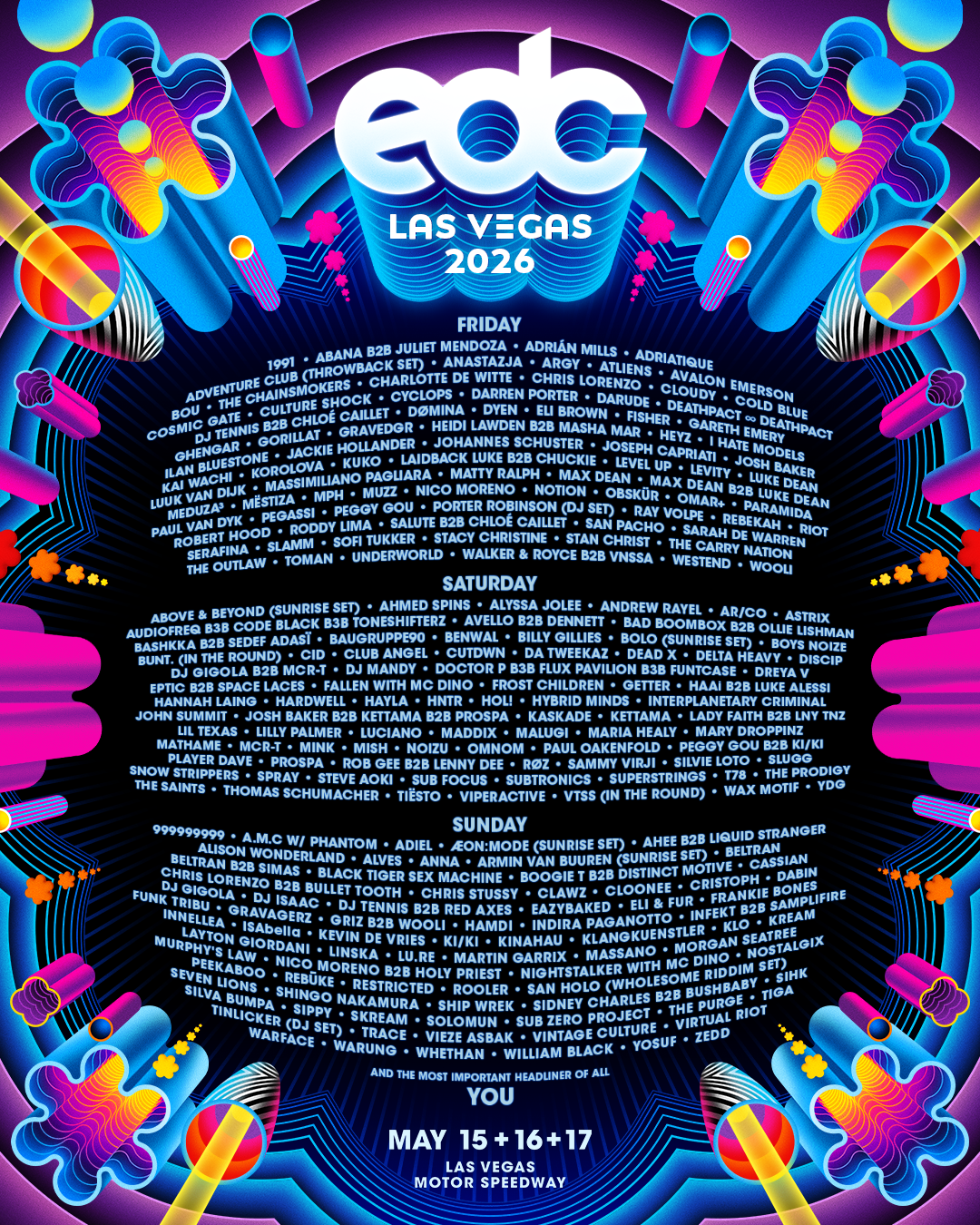 EDC day-by-day breakdown